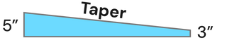 Visualization of the Deluxe Taper