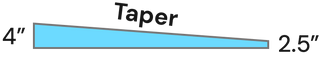 Visualization of the Classic Taper